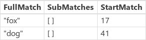 MatchAll za pangram s b, wo, w i b.