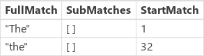 MatchAll s IgnoreCase.