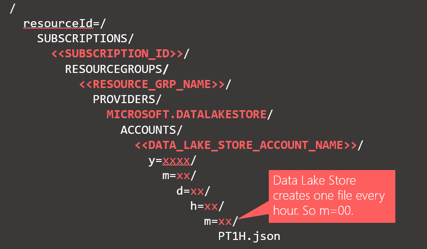 View diagnostic logs Screenshot of the log structure as it is stored in the container.