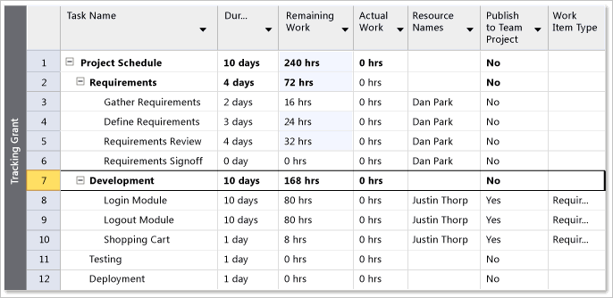 Rollup of estimated work