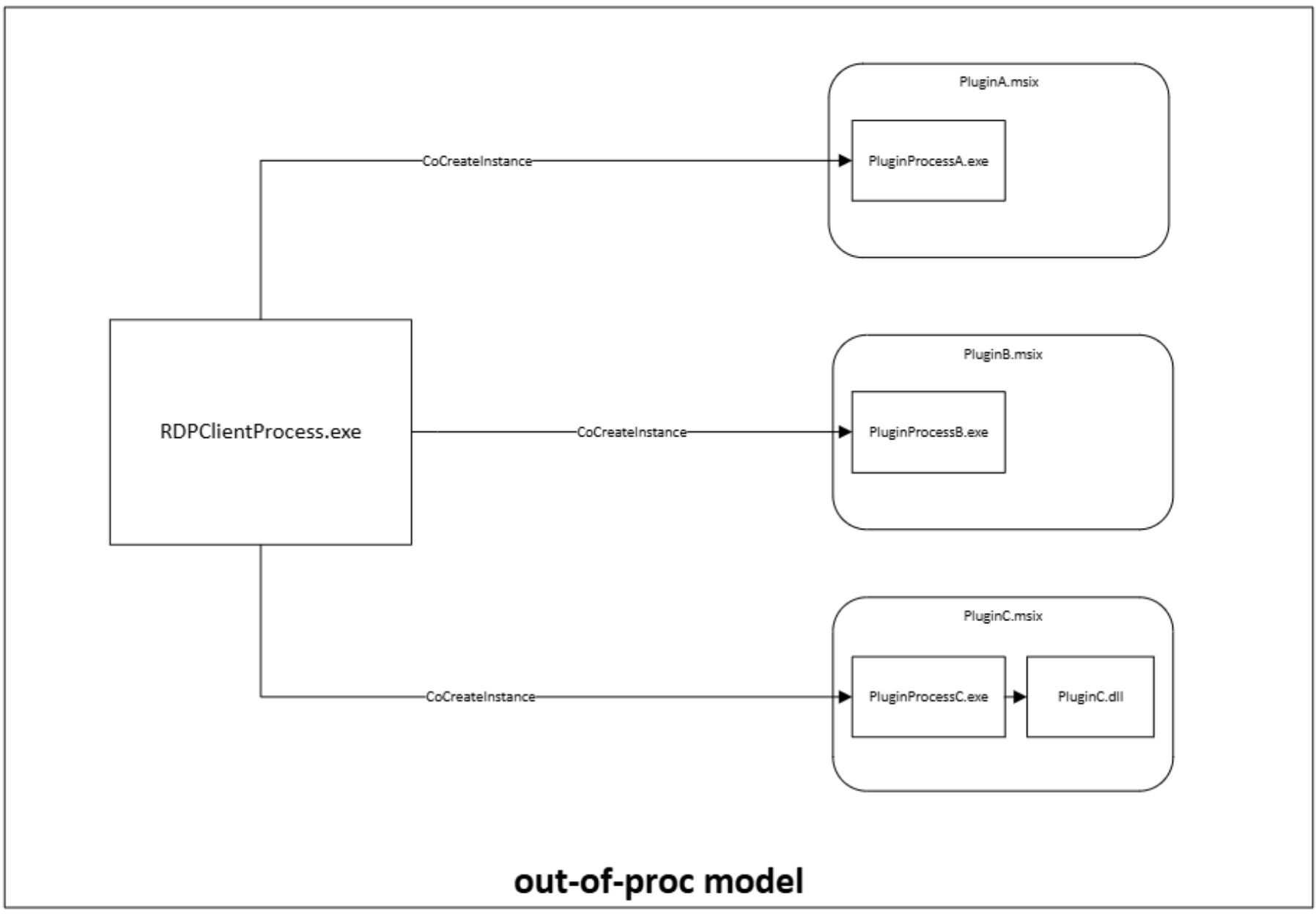 out-of-process plugin model out-of-process plugin model