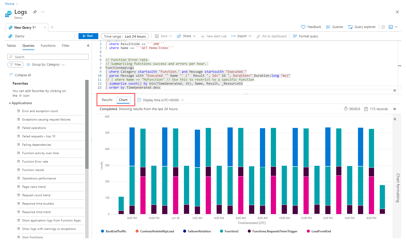 Screenshot that shows the query results chart.
