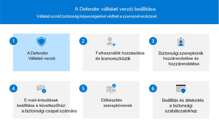 Az 1. lépést ábrázoló vizuális segédeszköz – A Defender for Business lekérése.