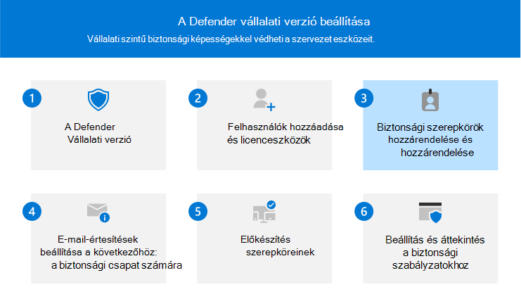 A 3. lépést ábrázoló vizualizáció – biztonsági szerepkörök és engedélyek hozzárendelése a Defender Vállalati verzióban.