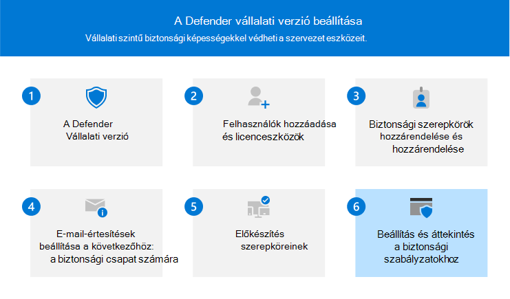 A 6. lépést ábrázoló vizualizáció – Biztonsági szabályzatok áttekintése és szerkesztése a Defender Vállalati verzióban.