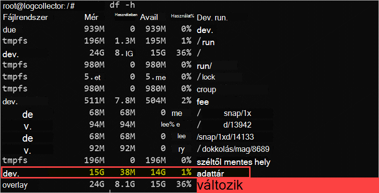 Linux-partíciók listája.