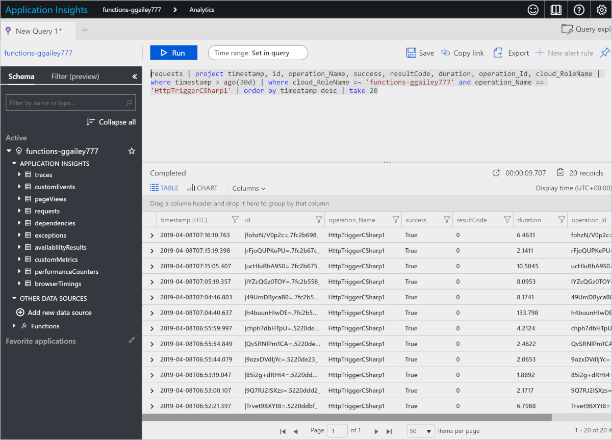 Az Application Insights Analytics meghívási listája