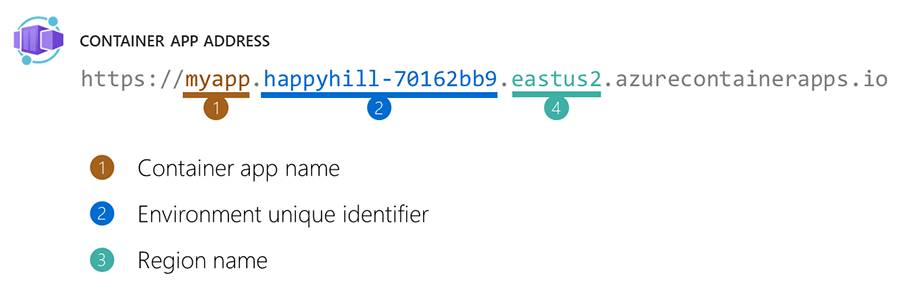 Azure Container Apps tárolóalkalmazás teljes tartományneve.