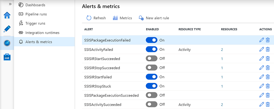 SSIS működési riasztások létrehozása az ADF portálról