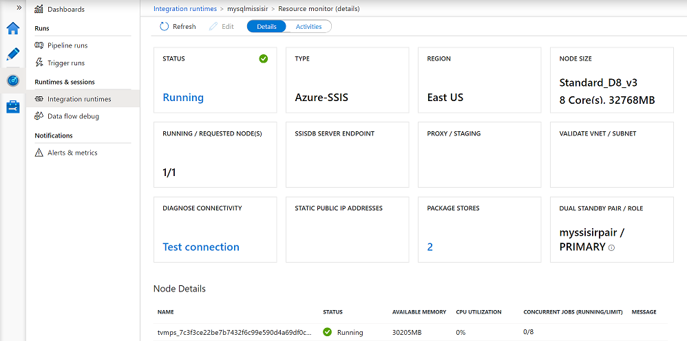 Az Azure-SSIS IR monitorozása