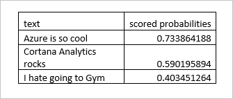 Stream Analytics Machine Learning Studio (klasszikus), CSV nézet