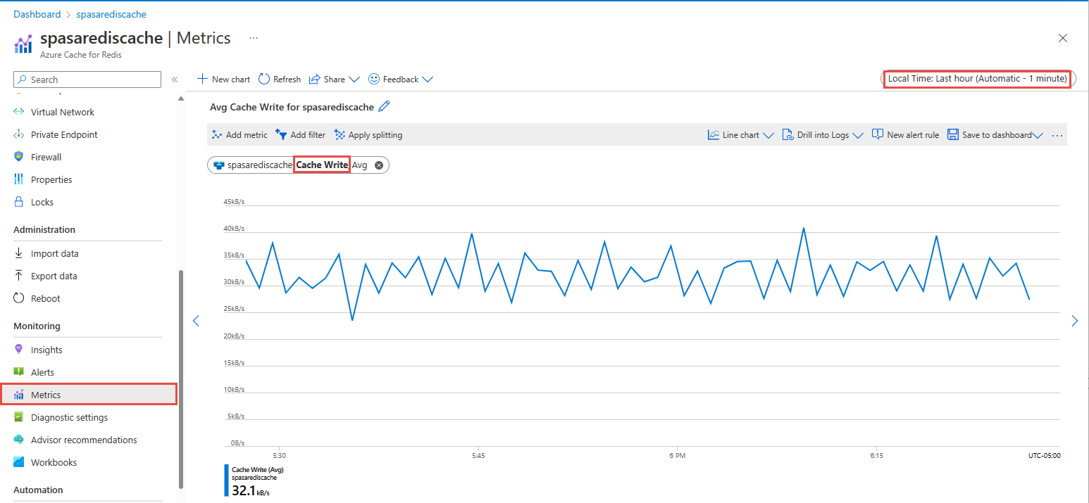 Képernyőkép az Azure Cache for Redis Metrikák lapjáról.