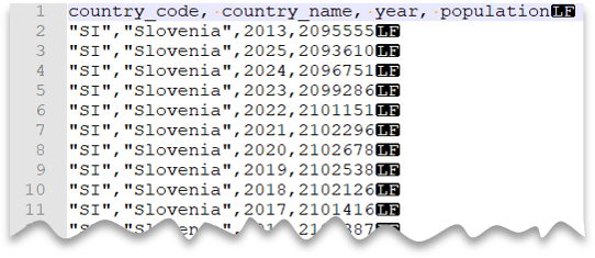 A CSV-fájl első 10 sora fejléccel, Unix-stílusú új sorkarakterrel és idézett értékekkel.