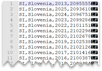 A CSV-fájl első 10 sora fejlécsor nélkül és unix stílusú új sorokkal.