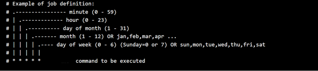Képernyőkép a crontab-fájlbejegyzés formátumleírásáról.