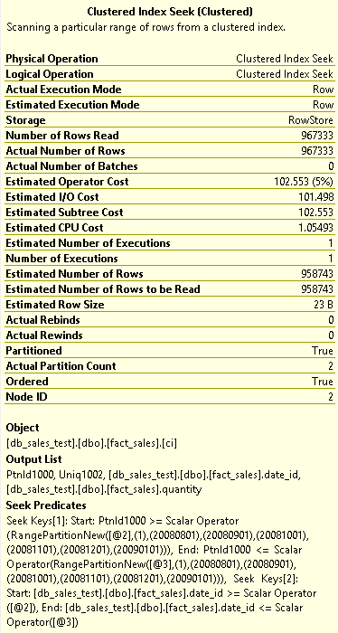 Fürtözött indexkeresés diagramja.