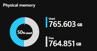 Kapacitáshasználat egy négy csomópontos Azure Stack Hubon