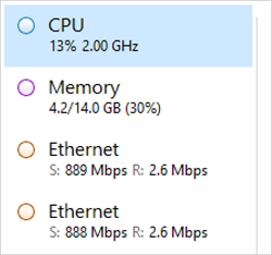 Mindkét adapter 2,6 Mbps terhelést mutat.