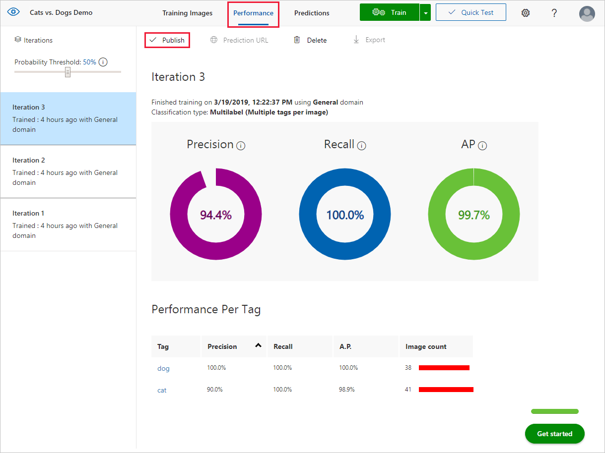 Megjelenik a Teljesítmény lap, amelyen egy piros téglalap látható a Közzététel gomb körül.