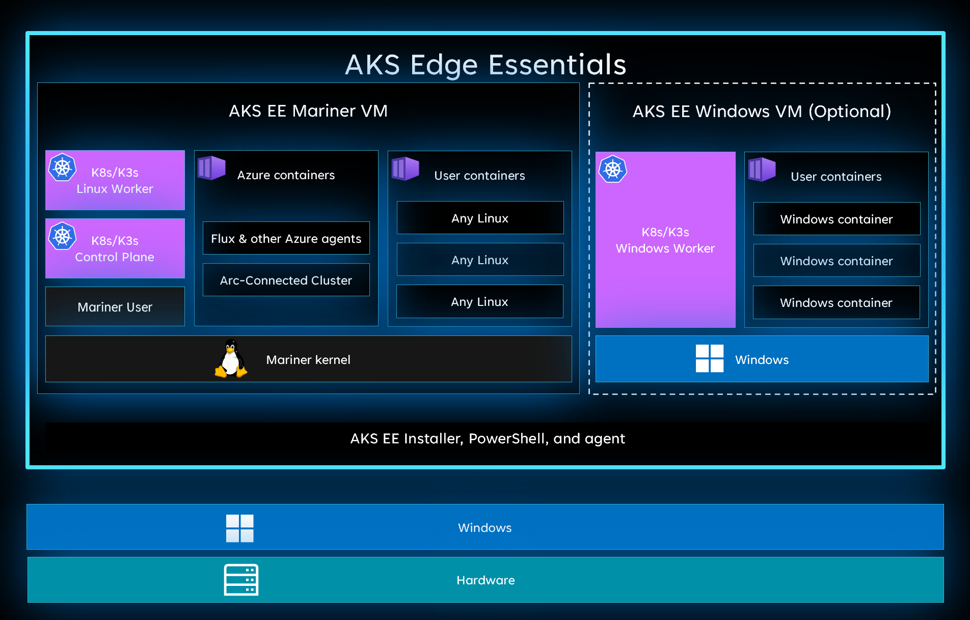 Képernyőkép a virtuális gépekről az AKS Edge-ben.