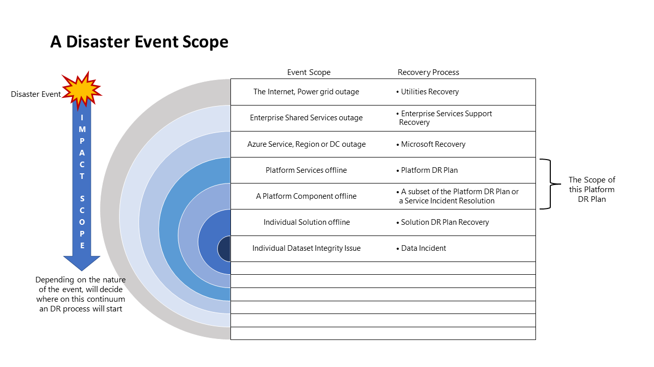 Az esemény hatókörét és a helyreállítási folyamatot bemutató ábra.