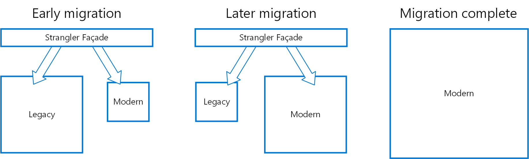 A Strangler fügemintájának diagramja