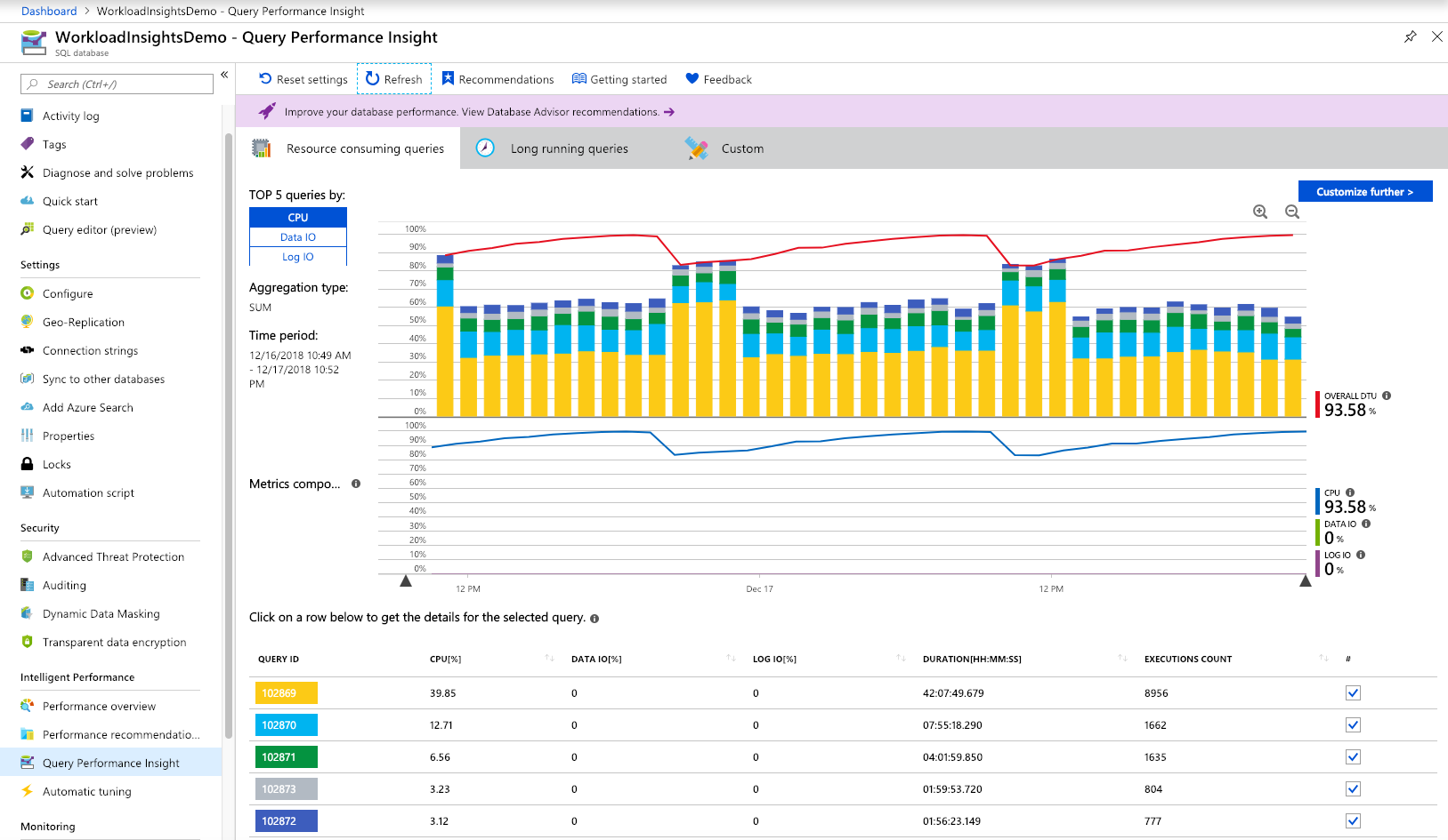 Query Performance Insight