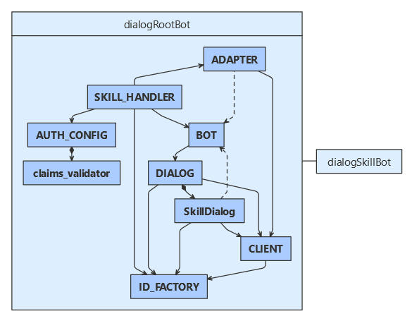 Python-képesség fogyasztói osztályának diagramja.