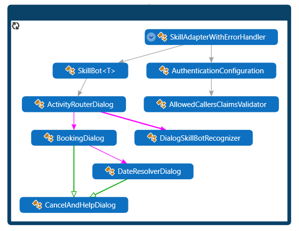 Java-osztálydiagram.