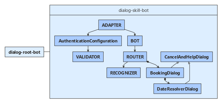 Python-osztálydiagram.