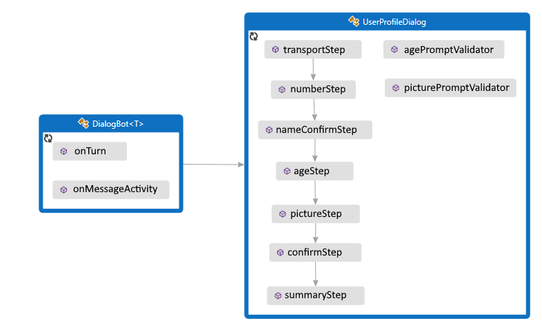 A Java-minta osztálydiagramja.