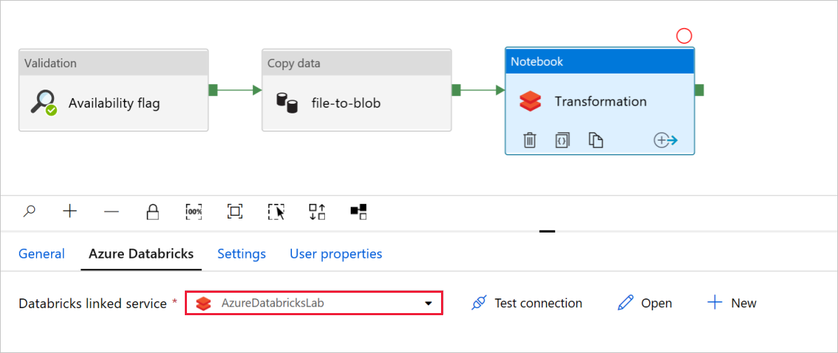 A Databricks társított szolgáltatás feltöltött értéke