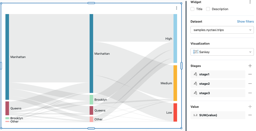 Sankey diagram példa
