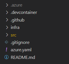 Képernyőkép egy Azure Developer CLI-sablonstruktúráról.