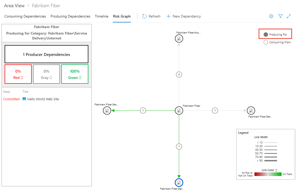 Képernyőkép a Dependency Tracker Kockázati grafikonról, amely a Nézet előállításához készült.