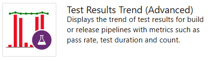 Képernyőkép a Tesztelési eredmények trend widgetről, az Analytics szolgáltatáson alapuló speciális verzióról.