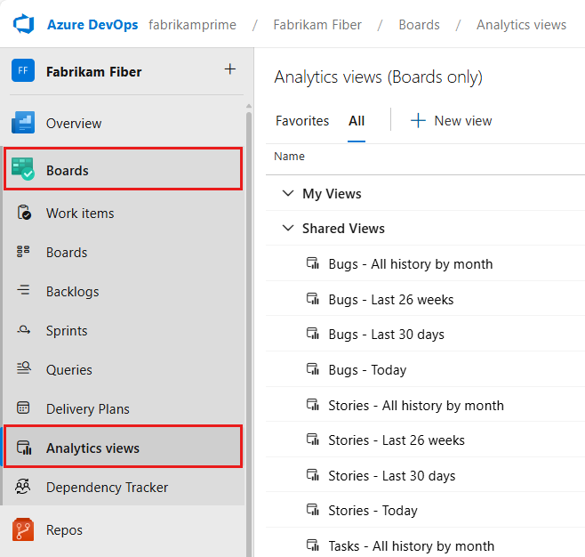 Képernyőkép az Azure DevOps webes portálról. Ezen a területen a Táblák és az Elemzés nézetek vannak kiemelve. A fő panelen a megosztott nézetek láthatók.