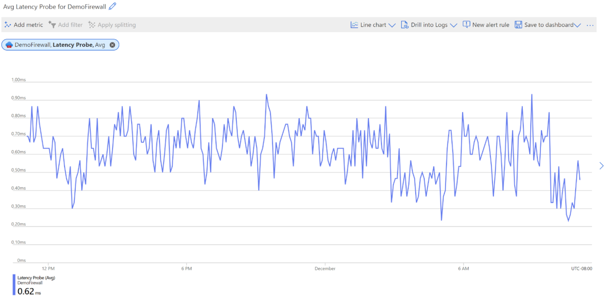 Screenshot a Azure Firewall Latency Probe metric.