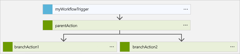 Screenshot shows Consumption workflow, parallel branch, and previously selected action.