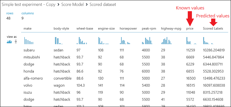 A „Score Model” (Modell pontozása) modul kimenete