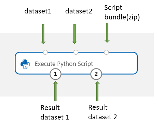 Python-bemeneti térkép végrehajtása