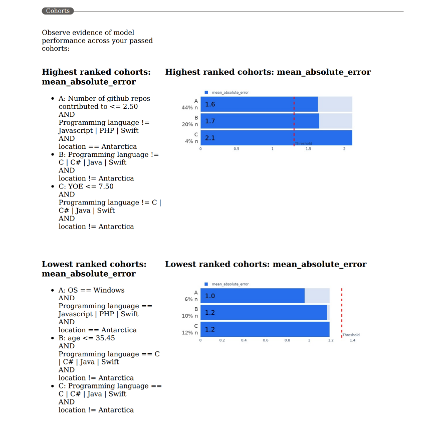 Képernyőkép a Felelős AI scorecard PDF-fájlban található adat kohorszokról és alcsoportokról.