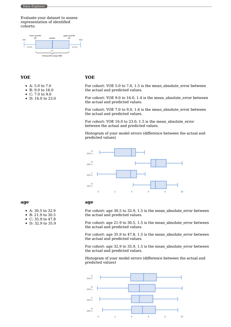 Képernyőkép az adatelemzésről a Felelős AI scorecard PDF-fájlban.