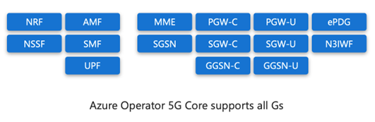 Az Azure Operator 5G Core teljes körű hálózati ajánlata által támogatott hálózati függvényeket bemutató szövegdobozok ábrája.