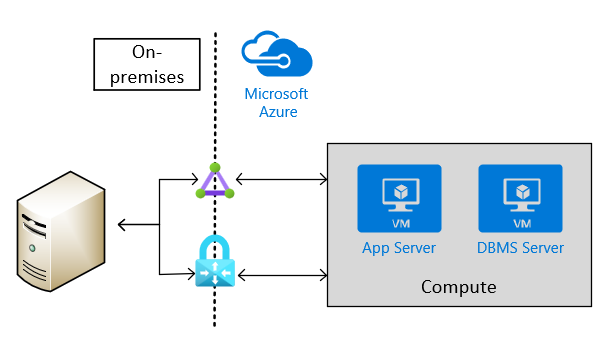 SAP HANA-infrastruktúrakonfigurációk és -műveletek az Azure | Microsoft  Learn