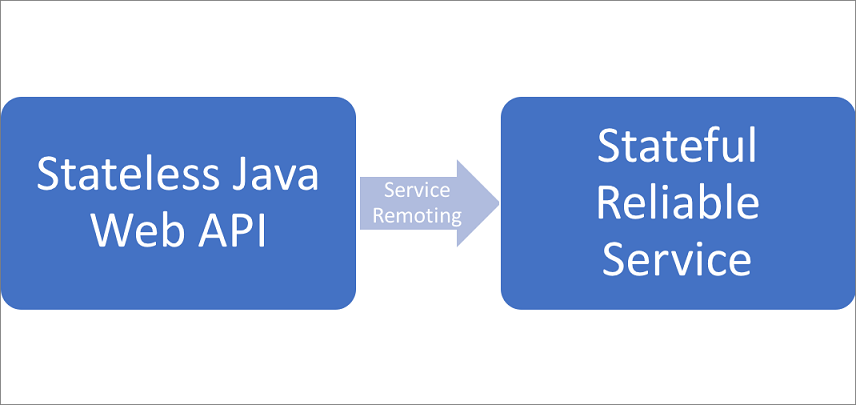 Szavazási mintadiagram