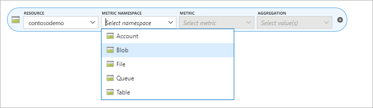 Statikus Azure Storage-webhelyek metrikáinak névtere