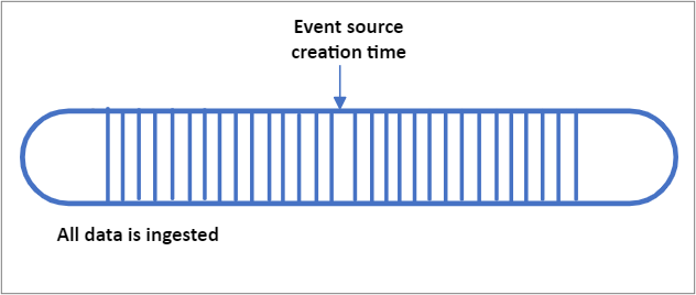 Legkorábbi elérhető diagram