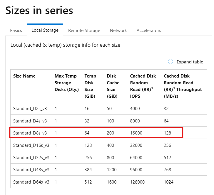 A Dsv3 helyi specifikációit bemutató diagram.