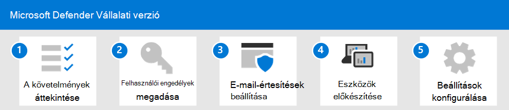 A Defender Vállalati verzió beállítási és konfigurációs folyamata.